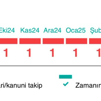 Ziraat Bankası'ndan Habersiz Sigorta Ve Findeks Sorunu