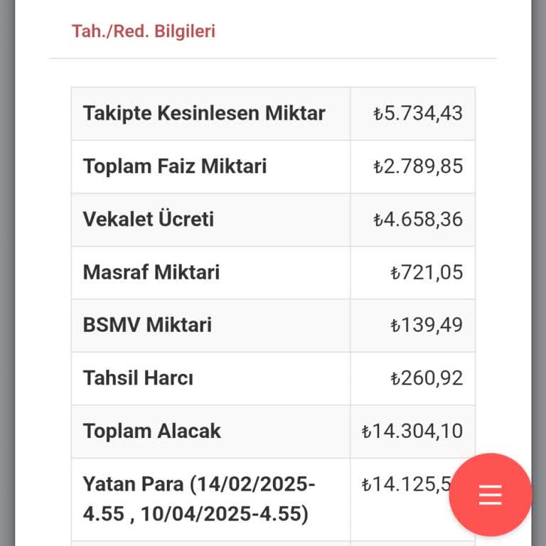 Borç 5 Bin, Talep 15 Bin: Dünya Varlık Yönetimi Mağduriyeti