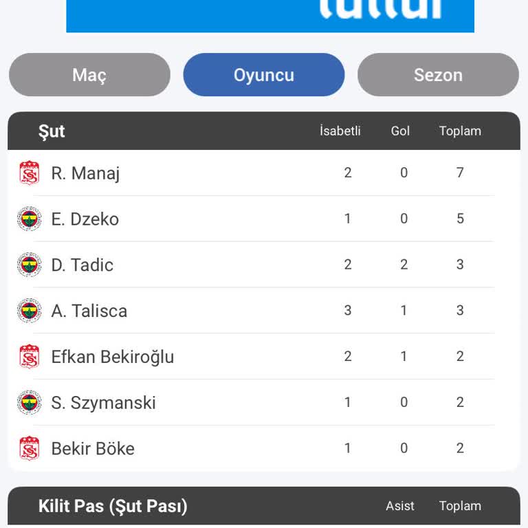 Yanlış Sonuçlanan Kupon İçin Düzeltme Talebi