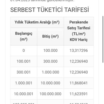 Yanlış Faturalandırma: Devlet Desteği Ve Gerçek M3 Fiyatı Arasında Tutarsızlık