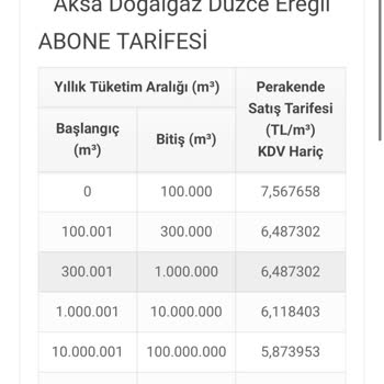 Yanlış Faturalandırma: Devlet Desteği Ve Gerçek M3 Fiyatı Arasında Tutarsızlık