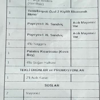 Hatalı Sipariş Ve Yetersiz Çözüm: Popeyes Ve Yemeksepeti Deneyimim