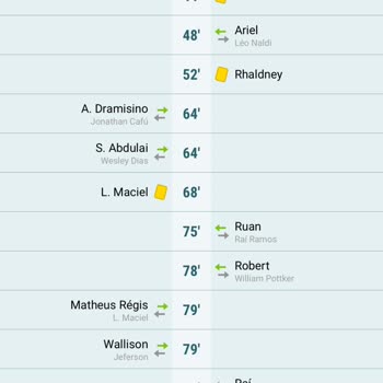 Yanlış Sonuçlandırılan Kupon Ve İlgisiz Müşteri Hizmeti