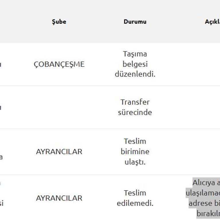 Yurtiçi Kargo Ne Mesaj Ne Arama Gelmedi Tarafıma!
