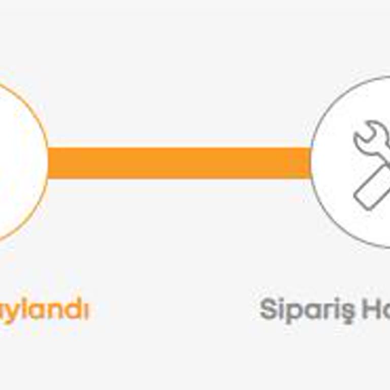 Siparişin Teslim Edilmemesi Ve Müşteri Hizmetleri İlgisizliği