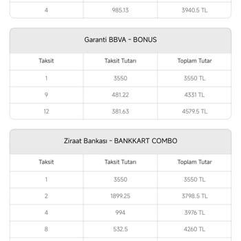 Dolap Uygulamasında Yanıltıcı Taksit Seçenekleri