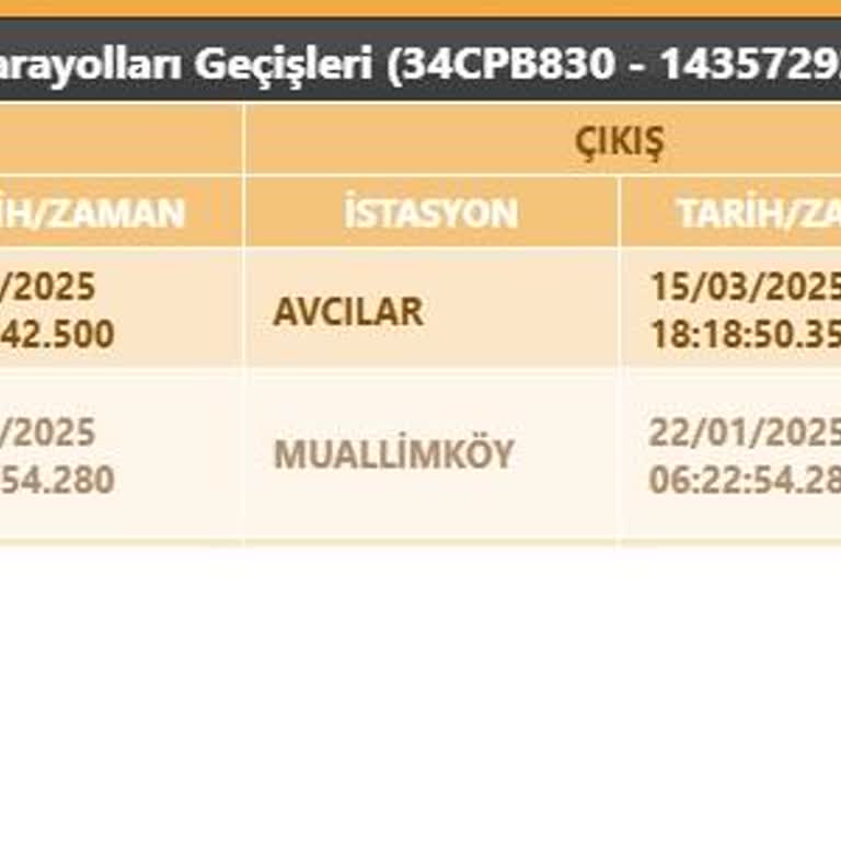 Geçiş Yapmadığım Halde Ücret Alındı