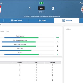 Yanlış İstatistik Nedeniyle Kazanan Kuponum Geçersiz Sayıldı