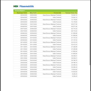 Sigorta Poliçesi Ve Ödenmeyen Teminat Sorunu