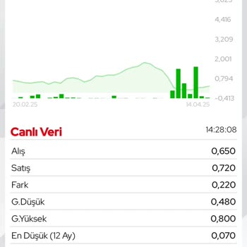 Varant Satışında Yaşanan Sorunlar