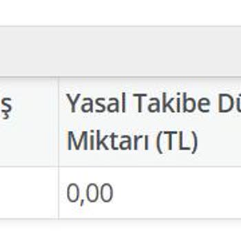 Haksız Cayma Bedeli Şoku: 90 TL Beklerken 932 TL Fatura!