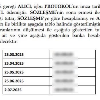 Nef Arsa Projesi: Sözleşmeye Rağmen Ödeme Yapılmıyor