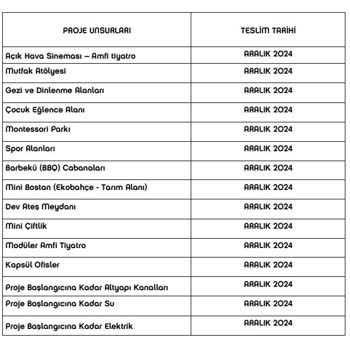 Nef Arsa Projesi: Sözleşmeye Rağmen Ödeme Yapılmıyor