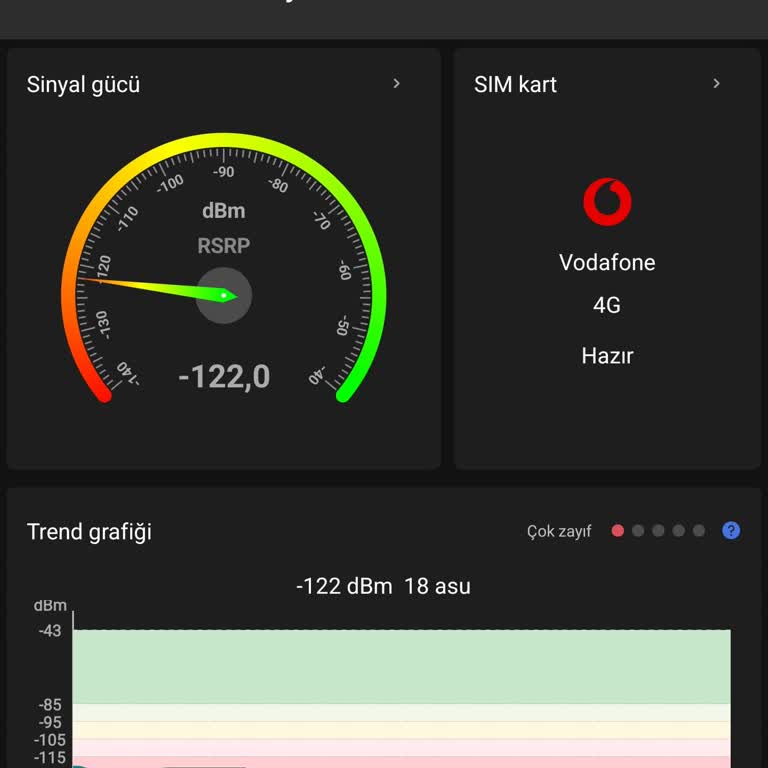 Vodafone Şebeke Sorunları Çözüm Bekliyor