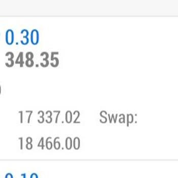 I Closed a Profitable Nasdaq Trade on XM Global but Still Lost Money—I Want My Refund