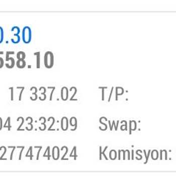 I Closed a Profitable Nasdaq Trade on XM Global but Still Lost Money—I Want My Refund