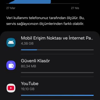 Türk Telekom'un Sınırsız İnternet Yanıltmacası