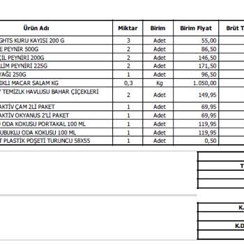 Migros Sanal Market'te Kesim Hatası Ve İade Sorunu