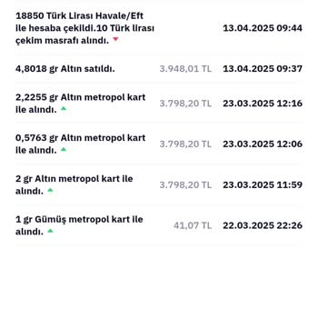 Trader Uygulamasında Altın İşlemleri Ve İletişim Sorunları