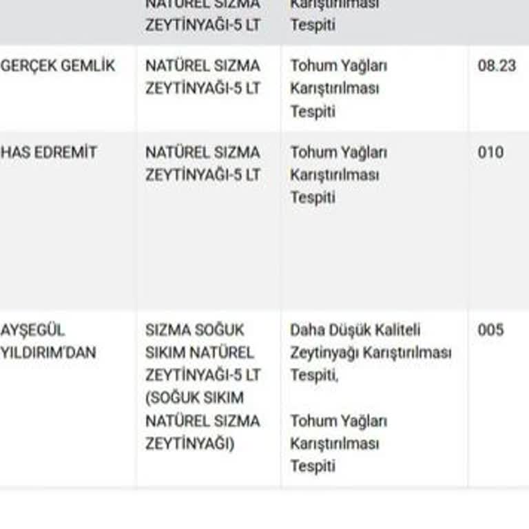 Güvenimizi Sarsan Sahte Zeytinyağı