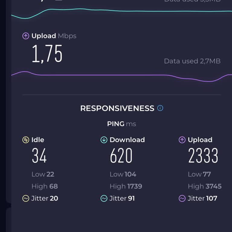 VDSL İnternet Hizmetinde Hayal Kırıklığı
