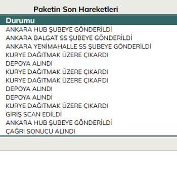 Teslim Edilmeyen Kargo Ve Yanıltıcı Geri Bildirim Sorunu