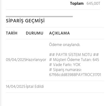 Sipariş İptali Ve Zaman Kaybı: Hayal Kırıklığı