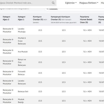 N11.com Ödemeleri Geciktiriyor: 26 Günlük Bekleyiş