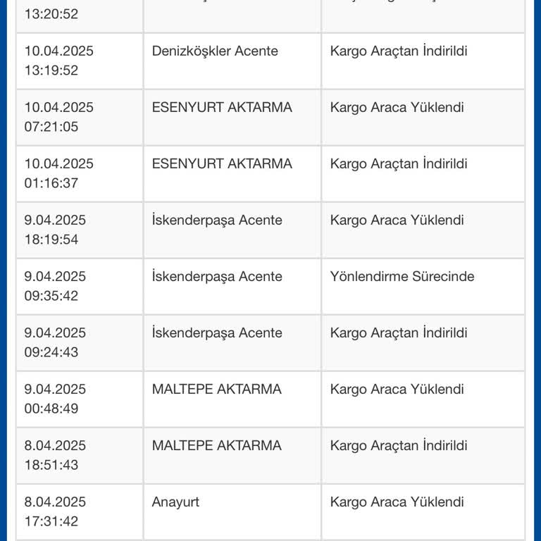 Sorumsuz Şube Nedeniyle Kargom Teslim Edilmiyor
