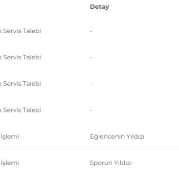 Beinspor Üyelik Sorunu: Evrak Eksikliği Ve Çözülmeyen Arıza Kayıtları