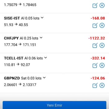 Yatırım Platformunda Güvenlik Ve Şeffaflık Sorunları