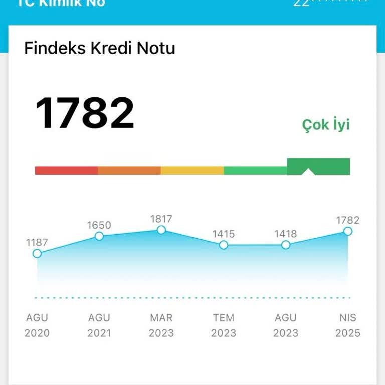 Novacar Araç Kiralama Sürecinde Yaşanan Sorunlar Ve Hayal Kırıklığı