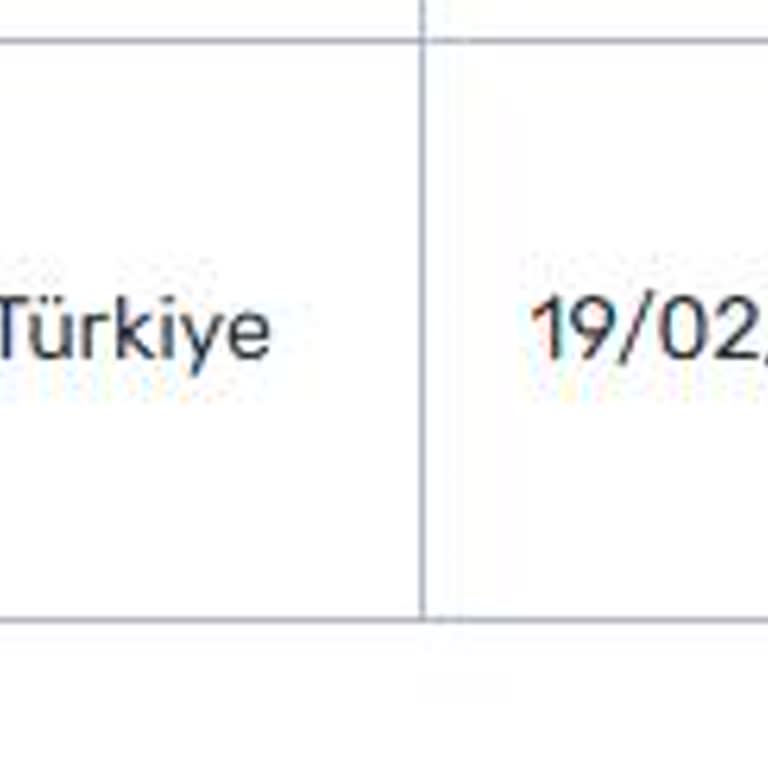 Kargoda Hasar: Trendyol Ve Yurtiçi Kargo Mağduriyeti