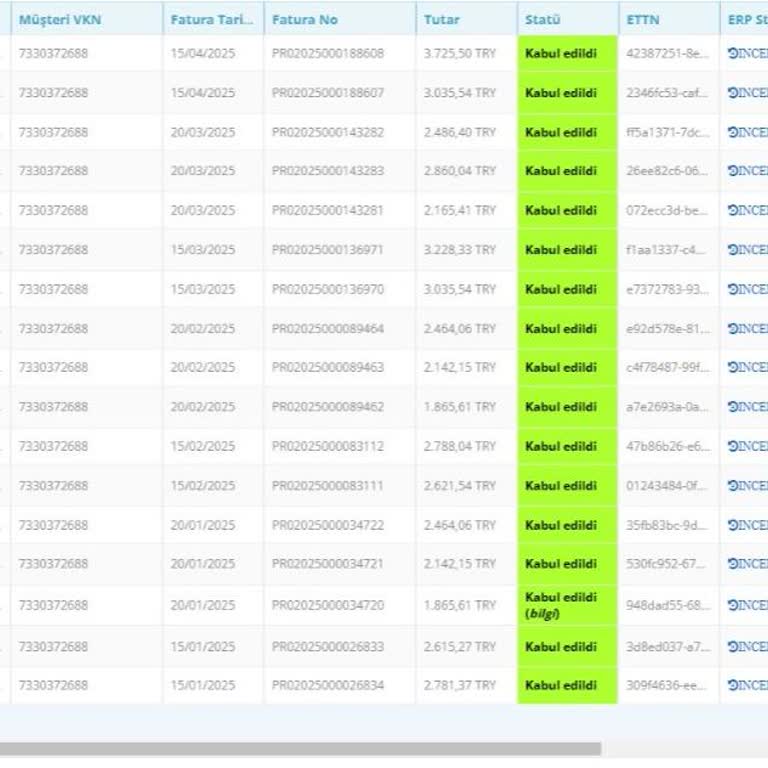 Fiyat Farklılıkları Ve Yüksek Cayma Bedeli