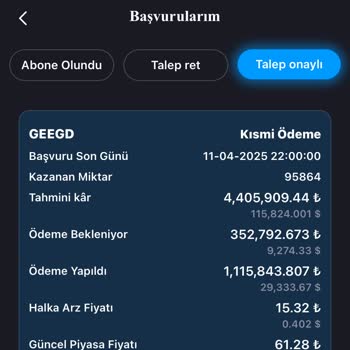 Jw Aİ Quantity WhatsApp Grubunda Yatırım Tuzağıyla Kar Vaadi