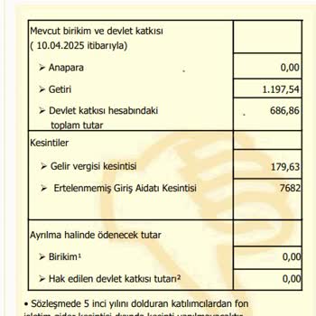 Zorunlu BES Kesintisi Ve Bilgilendirme Eksikliği