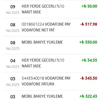 Vodafone Pay İade Sorunu: İletişimsizlik Ve Geri Dönüş Eksikliği