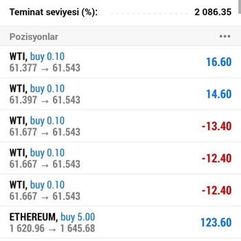Forex Şirketinde Çekim Sorunları Ve İletişim Eksikliği