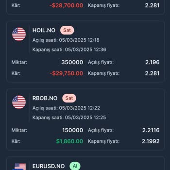 Nova Invest İle Yatırım Kabusu: Ulaşılamayan Destek Ve Yanlış Yönlendirme