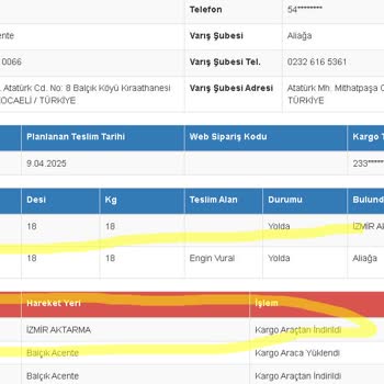 Koçtaş'tan Eksik Sipariş Ve İlgisizlik