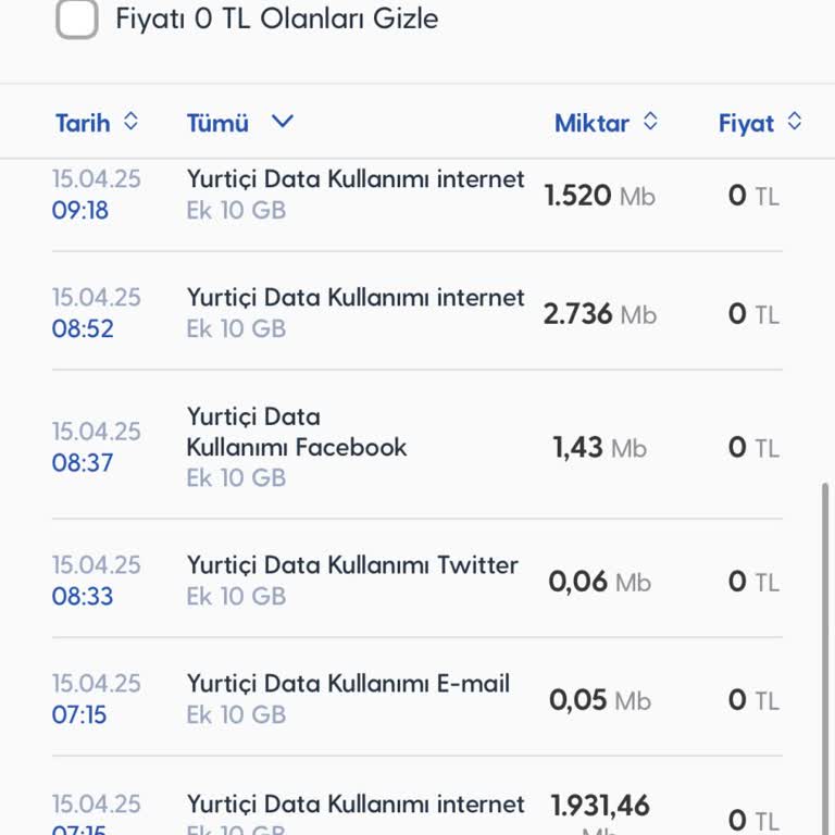 Turkcell 5G Kullanımı Ve Paket Tüketimi Sorunu