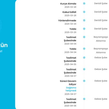 İade Kargom 3 Haftadır Teslim Edilmedi, Müşteri Mağduriyeti Zirvede
