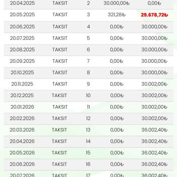 Eminevim Teslimatında Gecikme Ve Mağduriyet