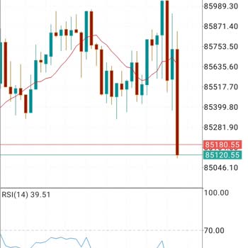 Xm Global'de Büyük Kayıp Ve Hayal Kırıklığı