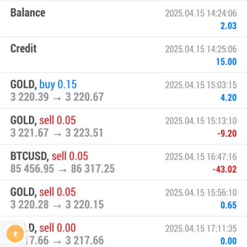 Xm Global'de Büyük Kayıp Ve Hayal Kırıklığı