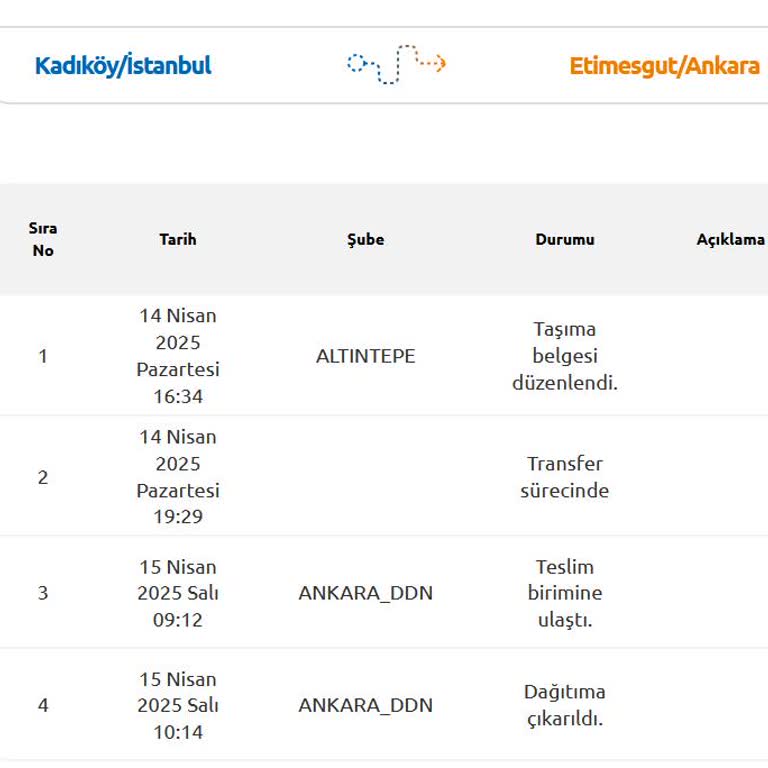 Yurtiçi Kargo Dağıtıma Çıkmasına Rağmen Hala Elime Ulaşmadı