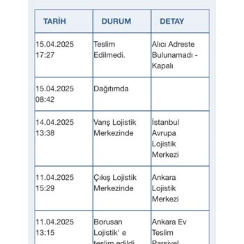 Teslimat Sorunu: Kargo Takipte Yanıltıcı Bilgi