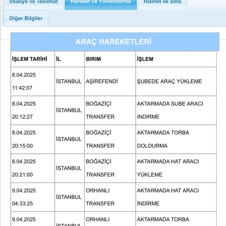 Aras Kargo Mağduriyeti: Kargom 6 Gündür Aktarmada!