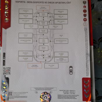 Ekspertiz Hatası Ve Bayi Eğitimsizliği Mağduriyeti
