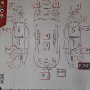 Ekspertiz Hatası Ve Bayi Eğitimsizliği Mağduriyeti